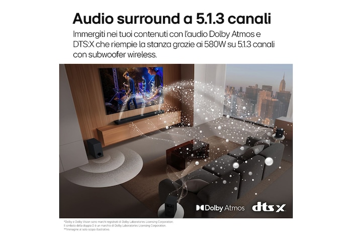 Caratteristica Audio surround a 5.1.3 canali